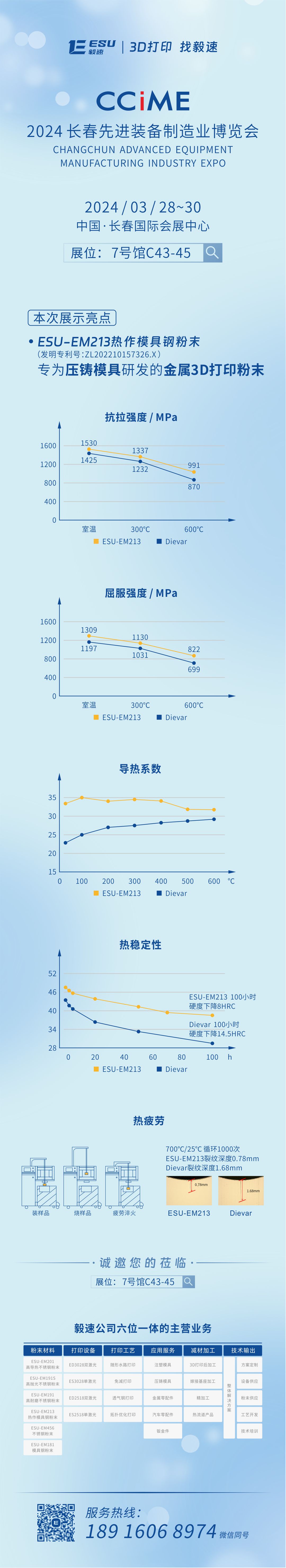 【毅速邀您蒞臨】3月28~30日長春先進(jìn)裝備制造業(yè)博覽會(huì)