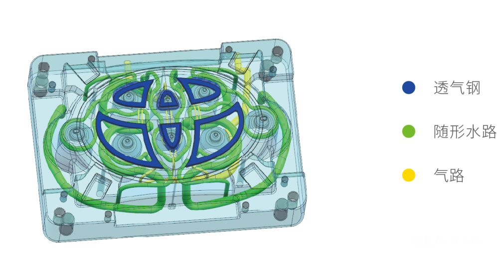 3D打印透氣鋼
