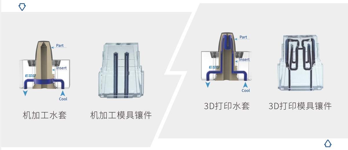 隨形水路為何能在模具上廣泛應(yīng)用