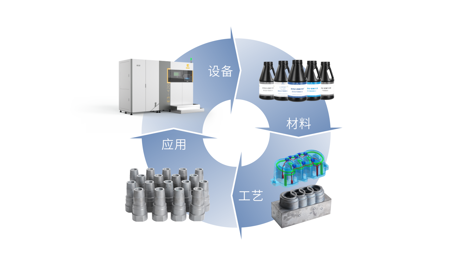 模具3D打印全方位技術(shù)交流會·深圳站