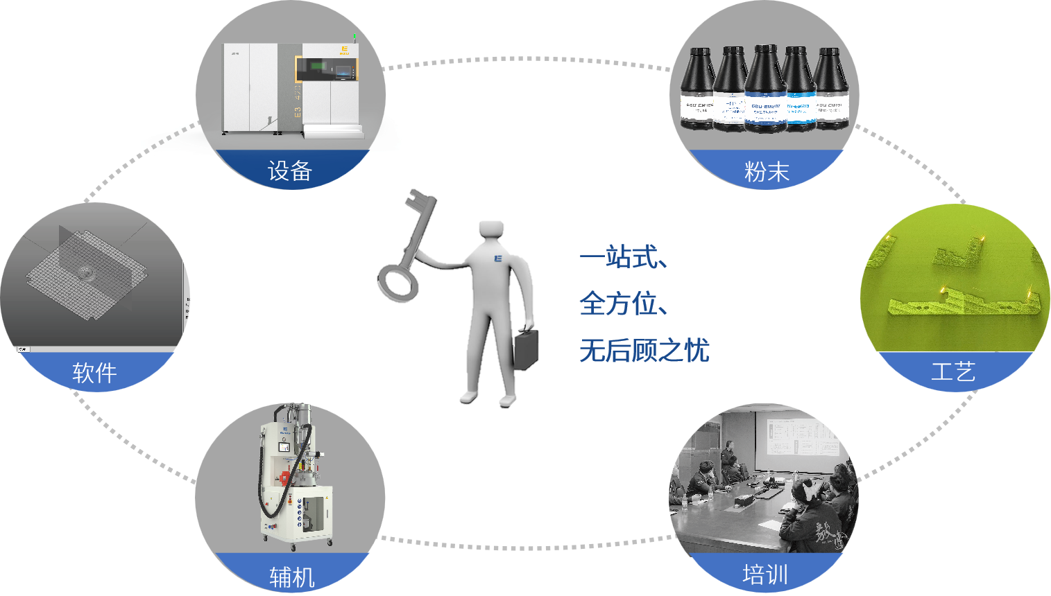 整體解決方案.png
