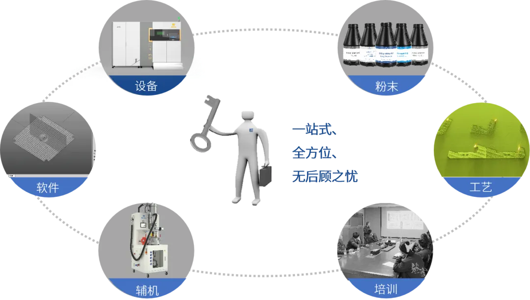 整體解決方案.png