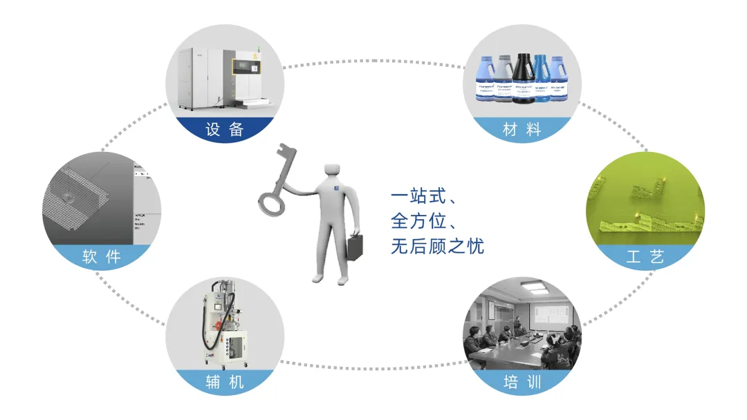 毅速激光-模具3D打印整體解決方案.png